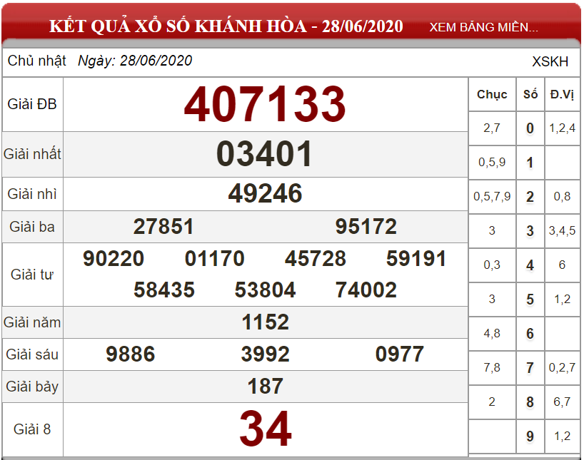 ket-qua-xs-khanh-hoa-ngay-28-06-2024